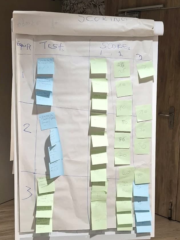 Tableau de scoring d'un atelier CLIXA : trois équipes, leurs tests et leurs scores